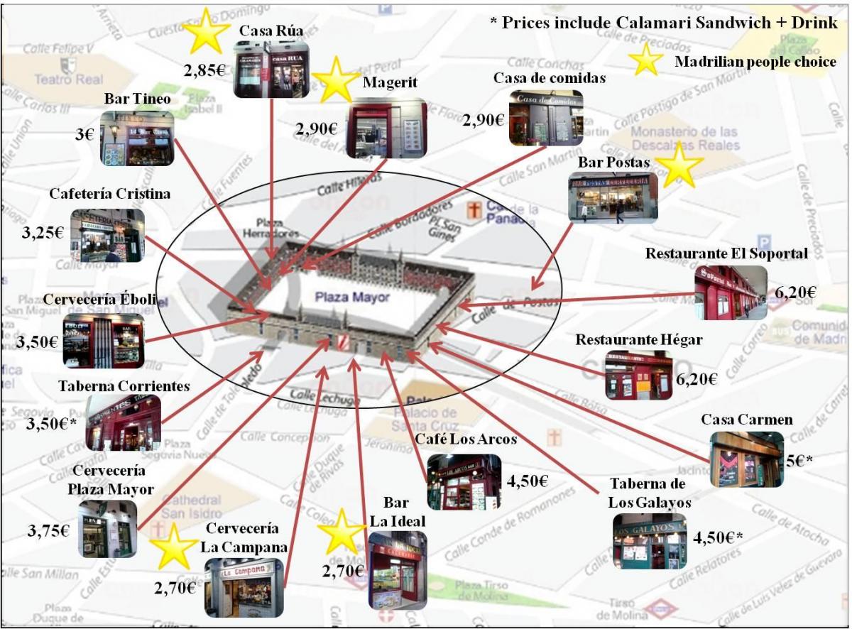 kartta Madrid-ostoskatu