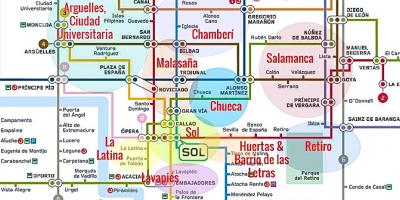 Kartta la latina, Madrid